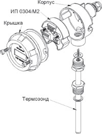 ТПУ 0304 со сменными термозондами в корпусе АГ-01